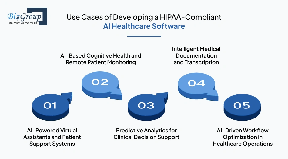 Use Cases of Developing a HIPAA-Compliant AI Healthcare Software