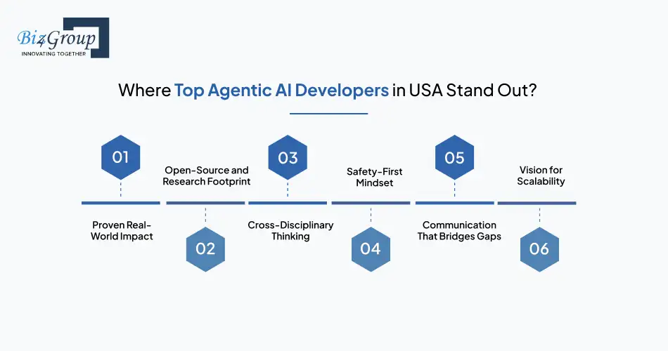 Where Top Agentic AI Developers in USA Stand Out?