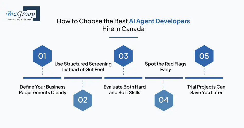 How to choose the best AI agent developers for hire in Canada