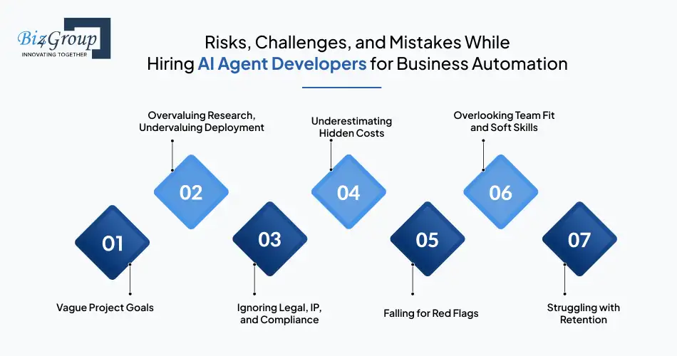 Risks, challenges, and mistakes while hiring AI agent developers for business automation