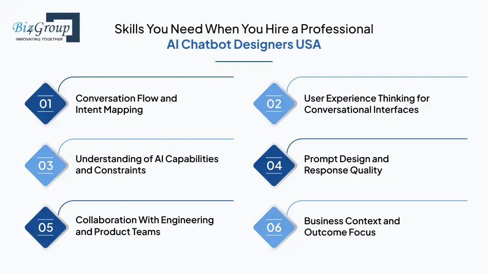 Skills You Need When You Hire a Professional AI Chatbot Designers USA