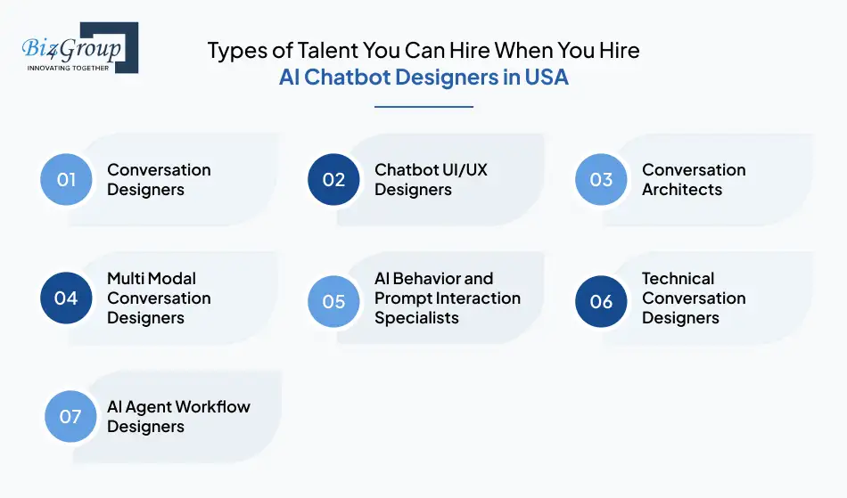 Types of Talent to Hire When You Hire AI Chatbot Designers in USA