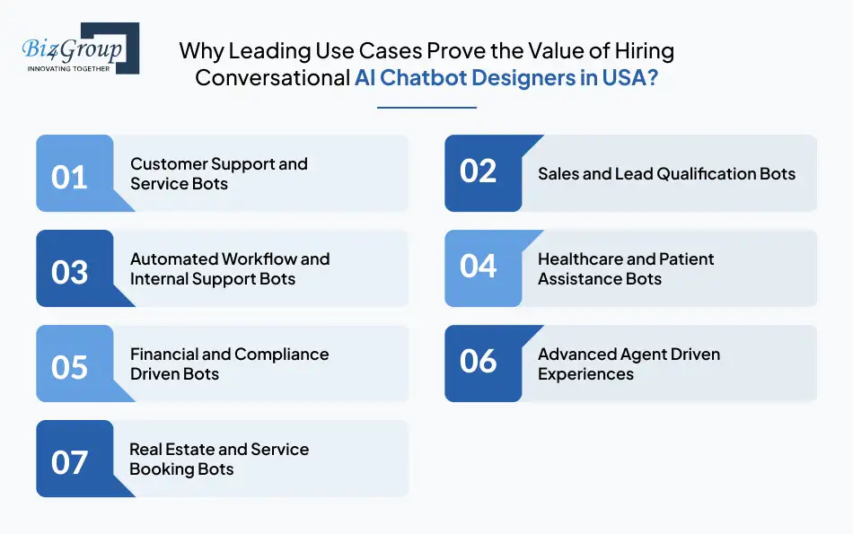 Use Cases for Hiring Conversational AI Chatbot Designers in USA