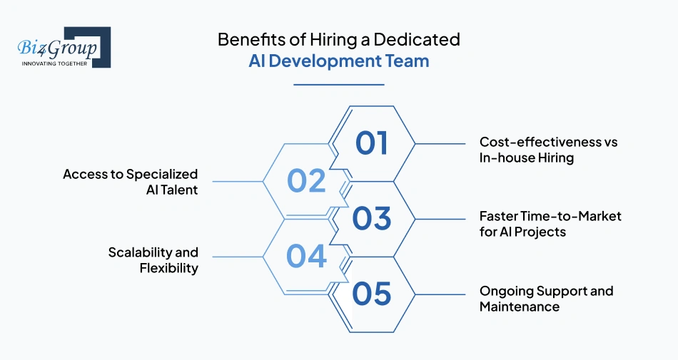 Benefits of Hiring a Dedicated AI Development Team