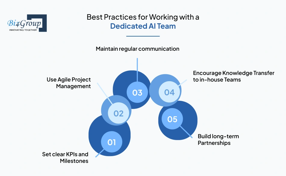 Best Practices for Working with a Dedicated AI Team