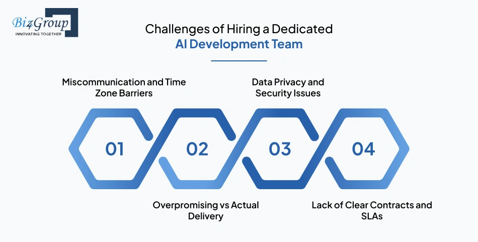 Challenges of Hiring a Dedicated AI Development Team