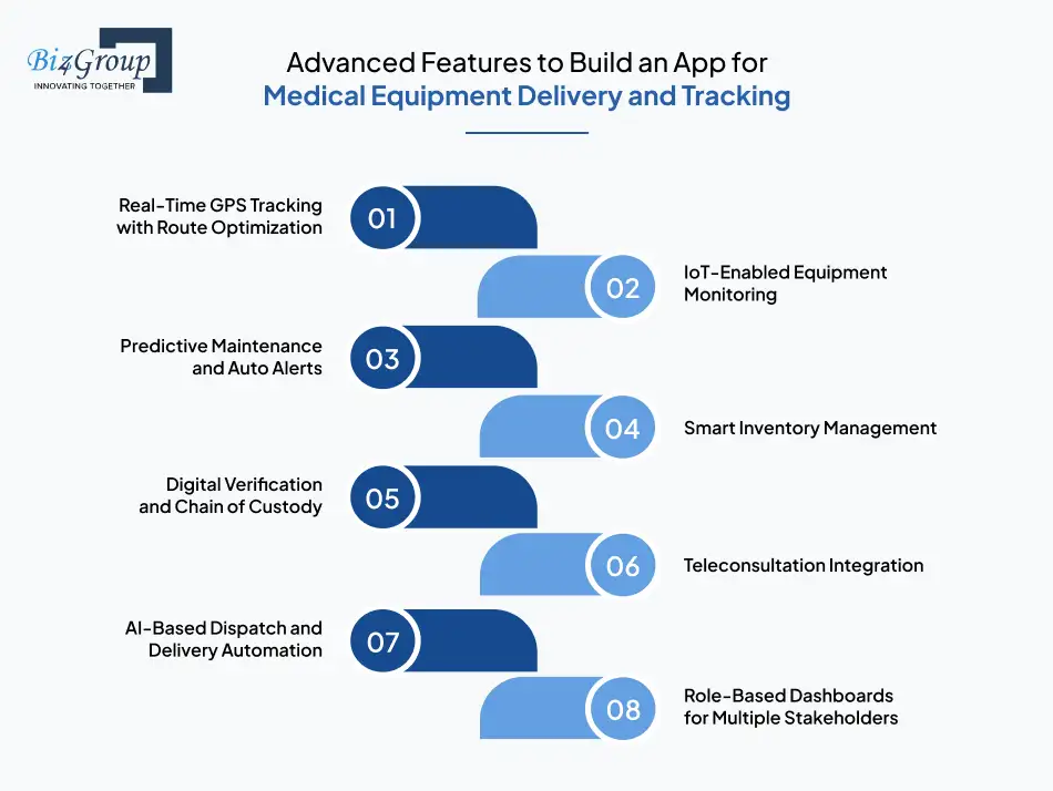 advanced-features-to-build-an-app-for-medical-equipment-delivery-and-tracking