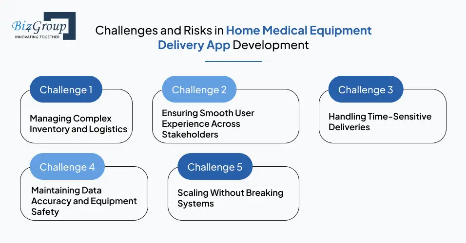 challenges-and-risks-in-home-medical-equipment-delivery-app-development