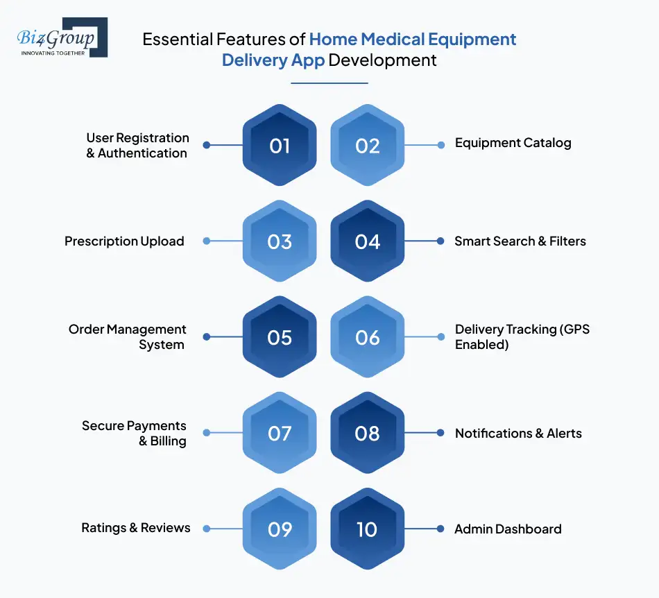 essential-features-of-home-medical-equipment-delivery-app-development