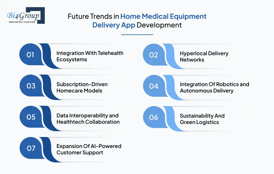 future-trends-in-home-medical-equipment-delivery-app-development