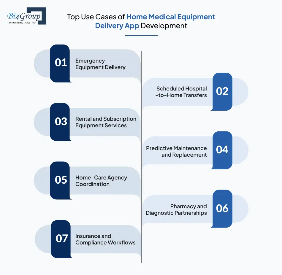 top-use-cases-of-home-medical-equipment-delivery-app-development