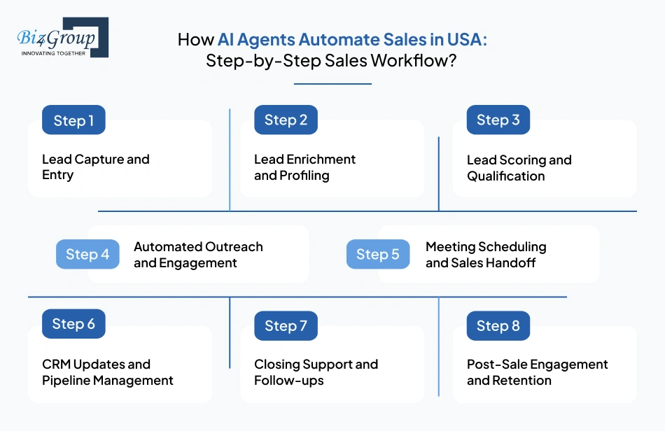 how-ai-agents-automate