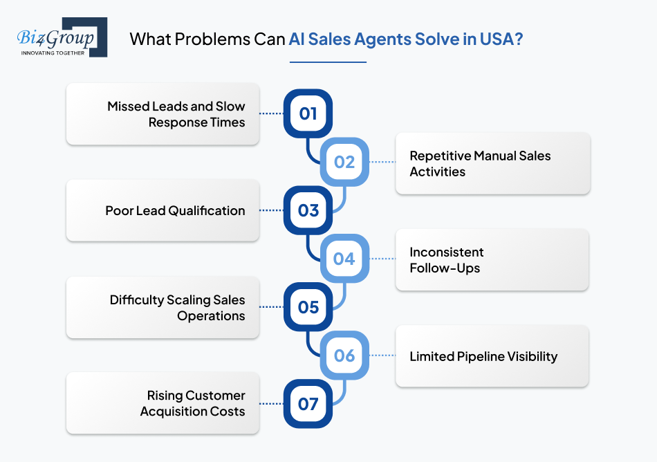 what-problems-can-ai