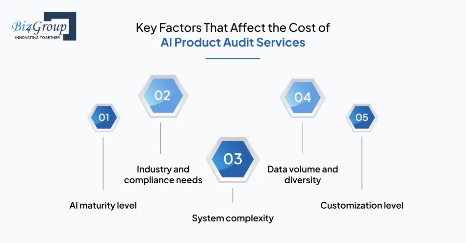 key-factors-that-affect-the-cost-of-ai
