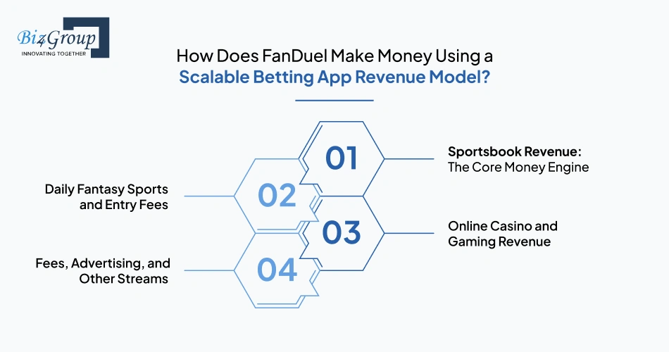 how-does-fanduel-make-money-using