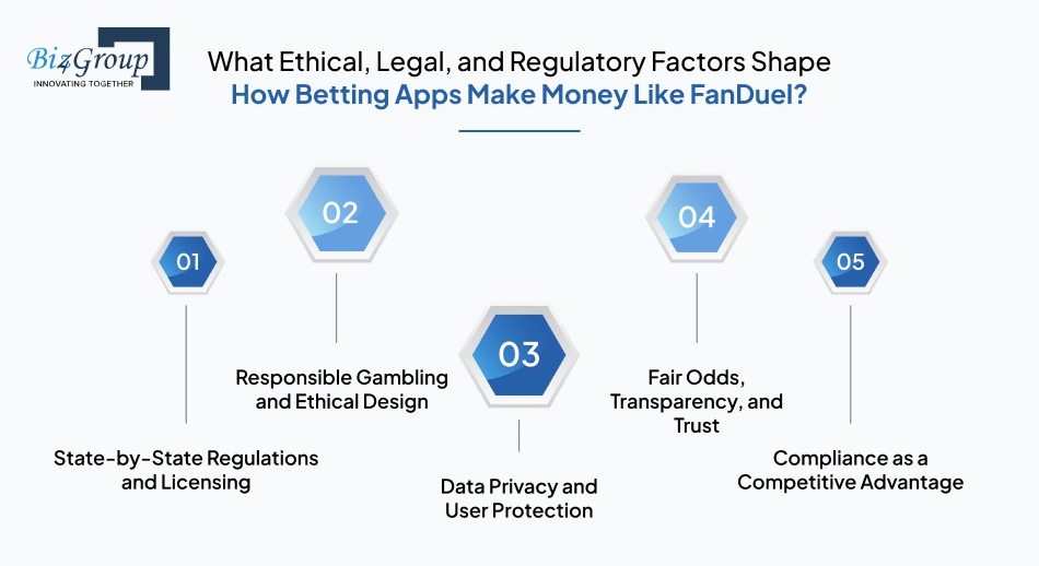what-ethical-legal-and-regulatory-factors