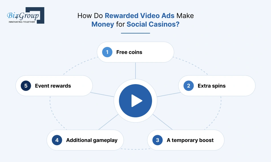 how-do-rewarded-video