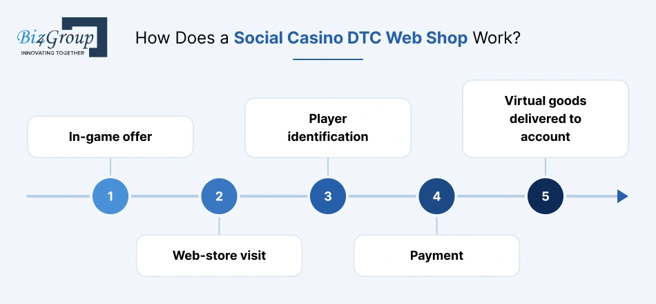 how-does-a-social-casino