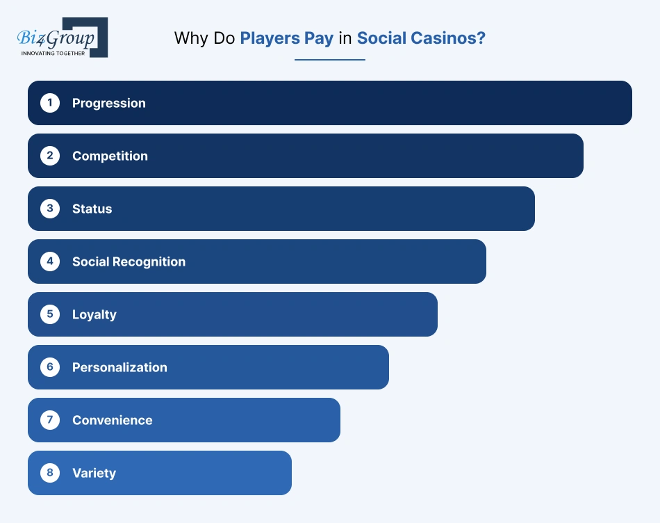 why-do-players-pay-in