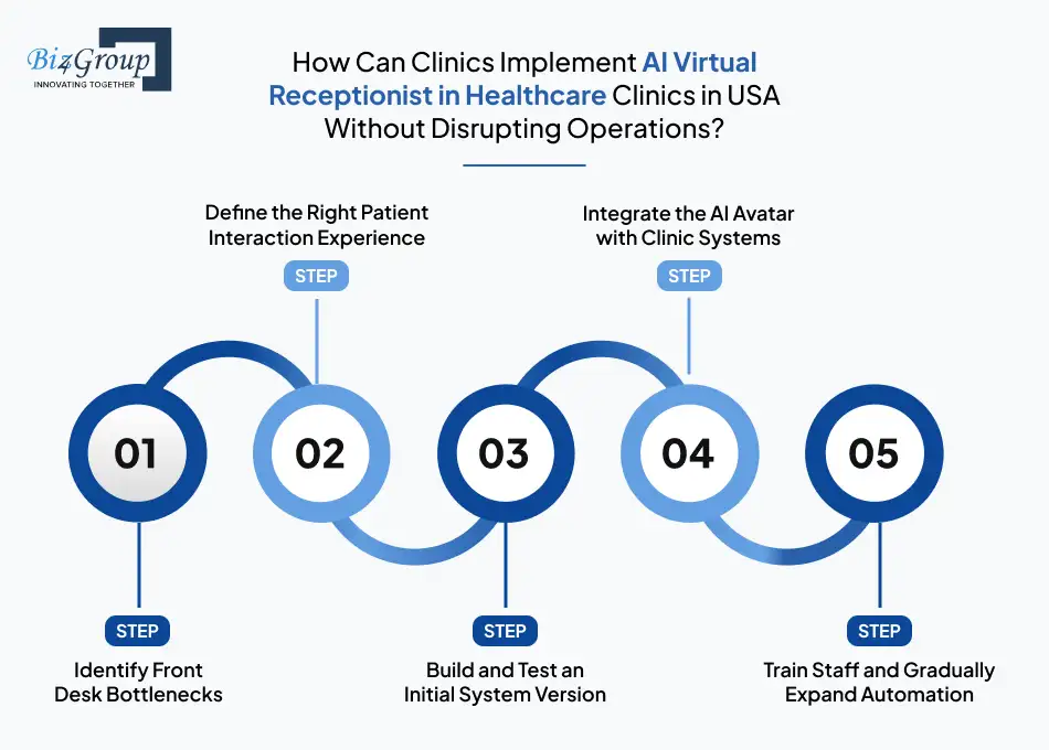 how-can-clinics-implement