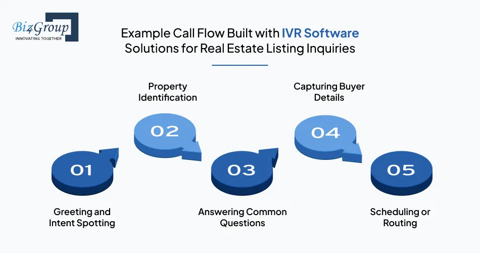 example-call-flow-built