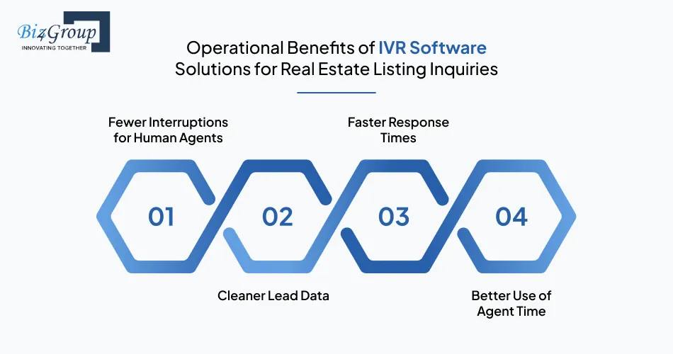 operational-benefits-of-ivr