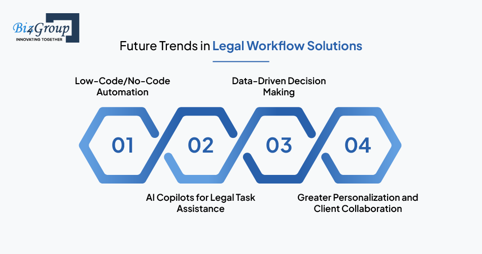future-trends-in-legal-workflow-solutions
