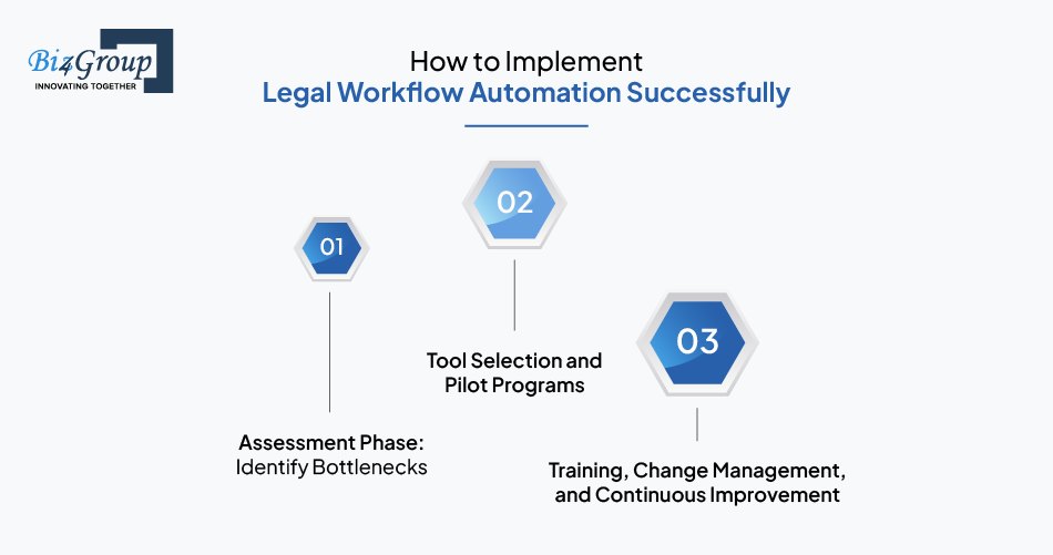how-to-implement-legal-workflow-automation-successfully