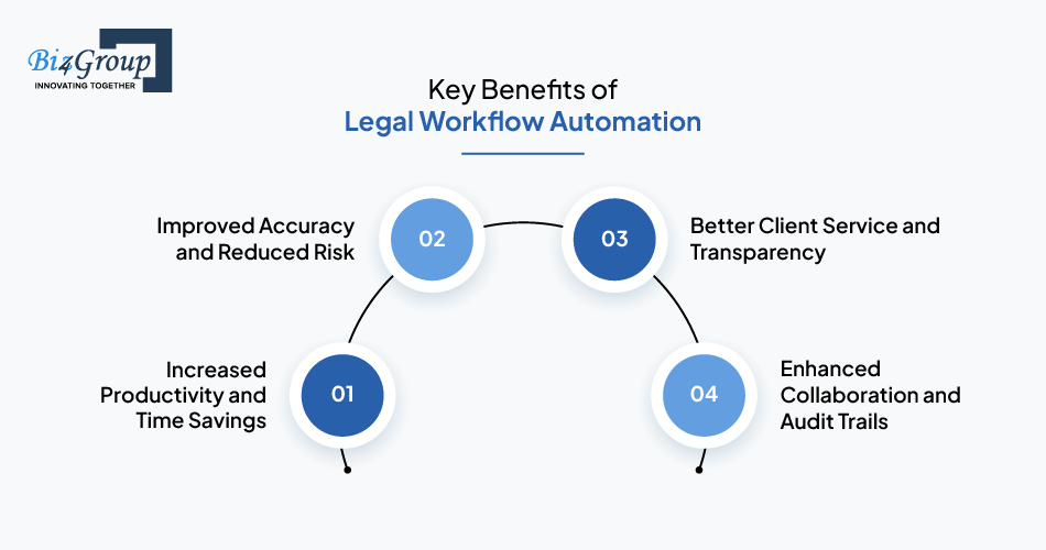 key-benefits-of-legal-workflow-automation