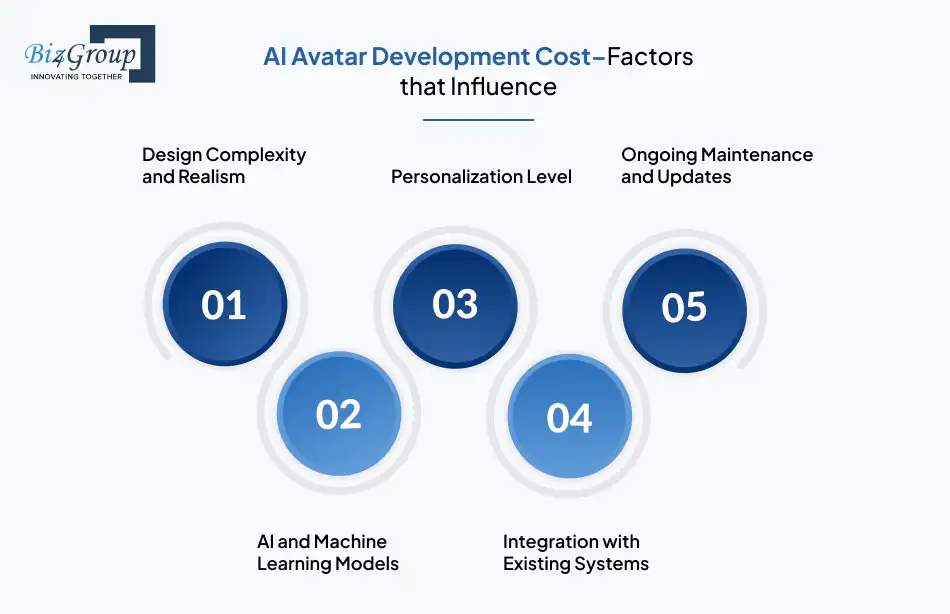 Factors that Influence the Cost of AI Avatar Development