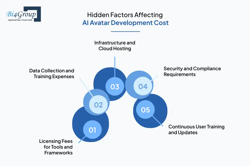 Hidden Factors Affecting AI Avatar Development Cost