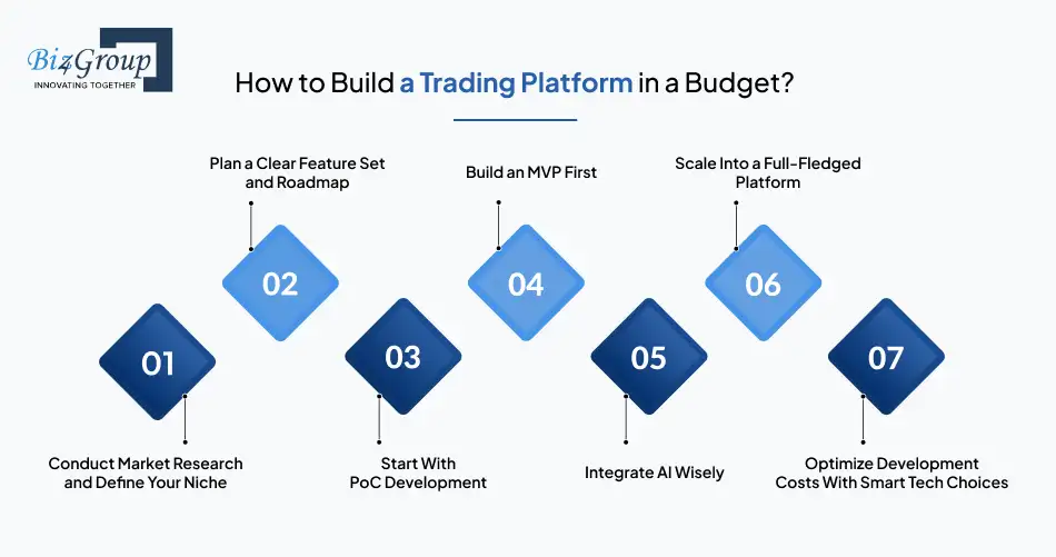 How to Build a Trading Platform in a Budget?