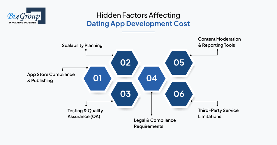 hidden-factors-affecting-dating-app-development-cost