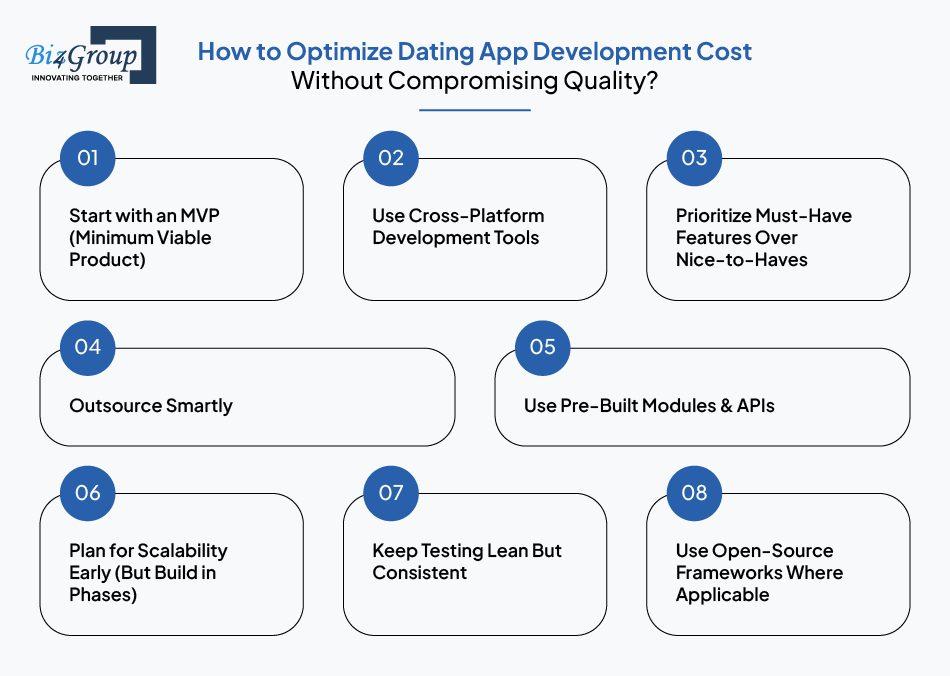 how-to-optimize-dating-app-development-cost-without-compromising-quality