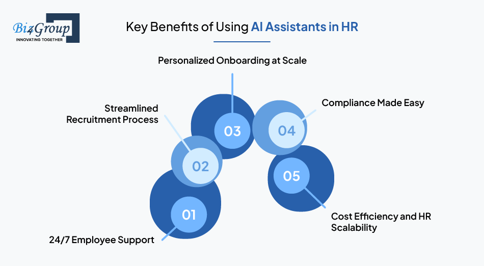 Key Benefits of Using AI Assistants in HR