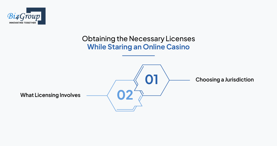 Obtaining the Necessary Licenses While Staring an Online Casino
