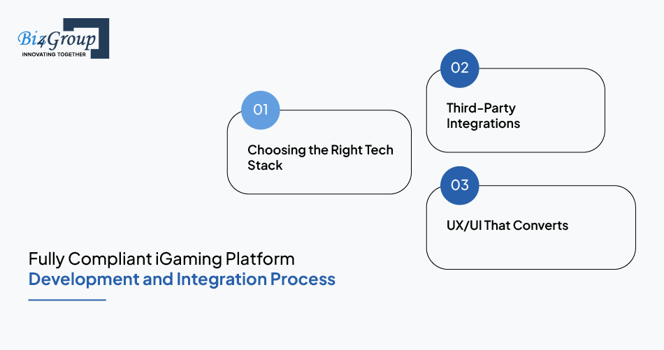 Fully Compliant iGaming Platform Development and Integration Process