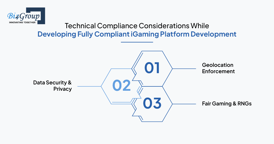 Technical Compliance Considerations While Developing Fully Compliant iGaming Platform Development