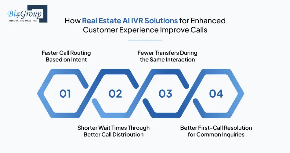 how-real-estate-ai-ivr