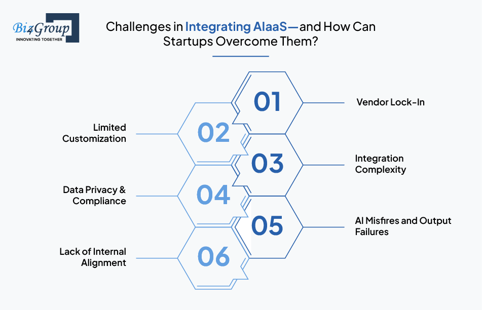 challenges in integrating aiaas and how can startups overcome them