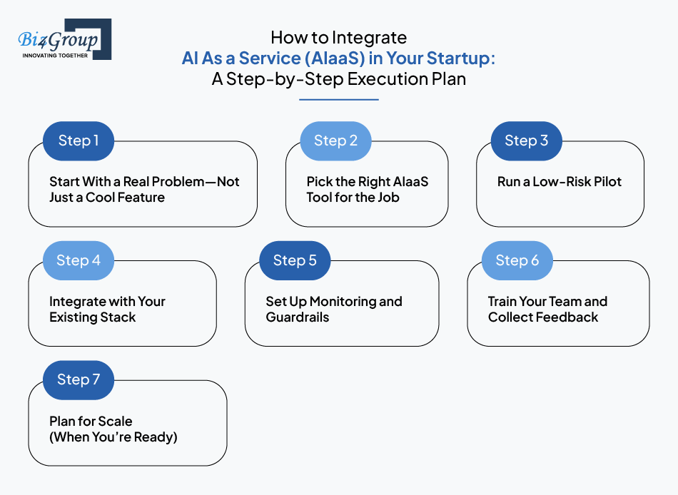 how to integrate ai as a service aiaaS in your startup a step by step execution plan