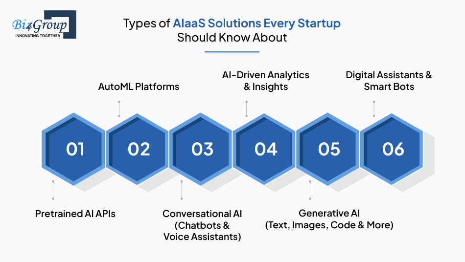 types of ai-aaS solutions every startup should know about