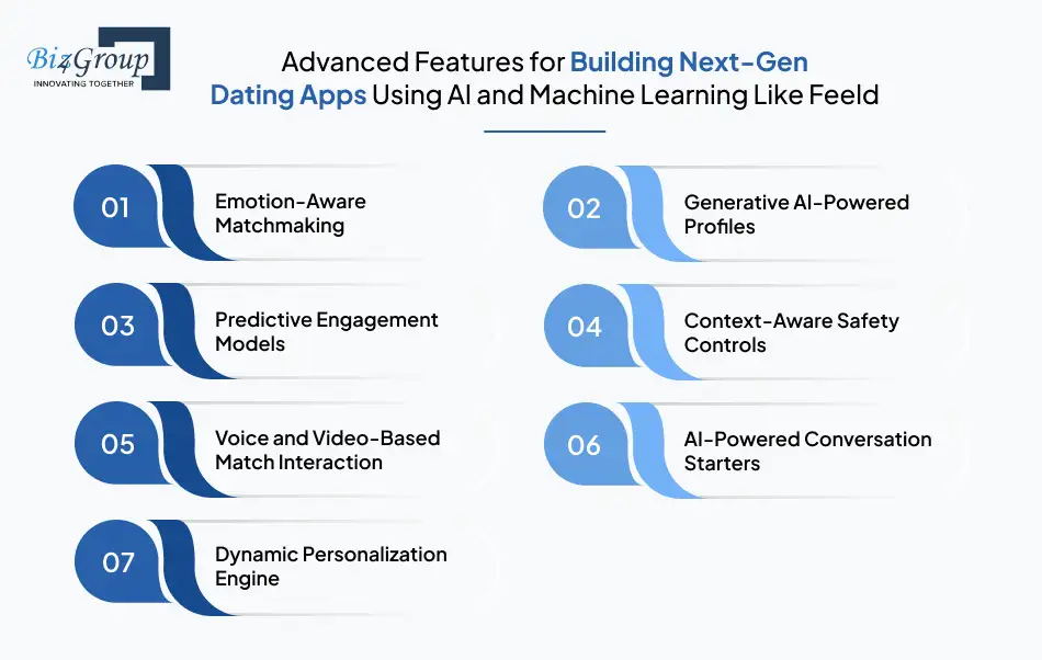Advanced Features for Building Next-Gen Dating Apps Using AI and Machine Learning Like Feeld