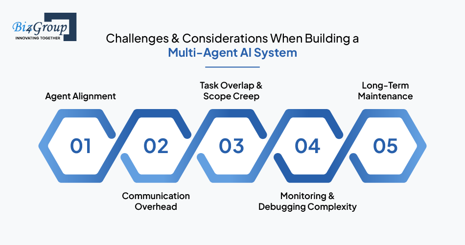 challenges-and-considerations-when-building-a-multi-agent-ai-system