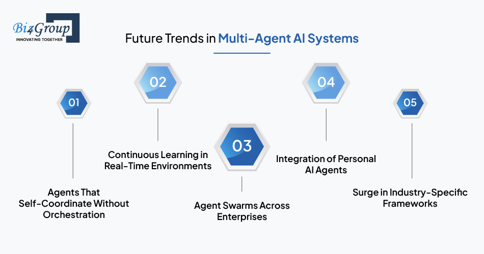 future-trends-in-multi-agent-ai-systems
