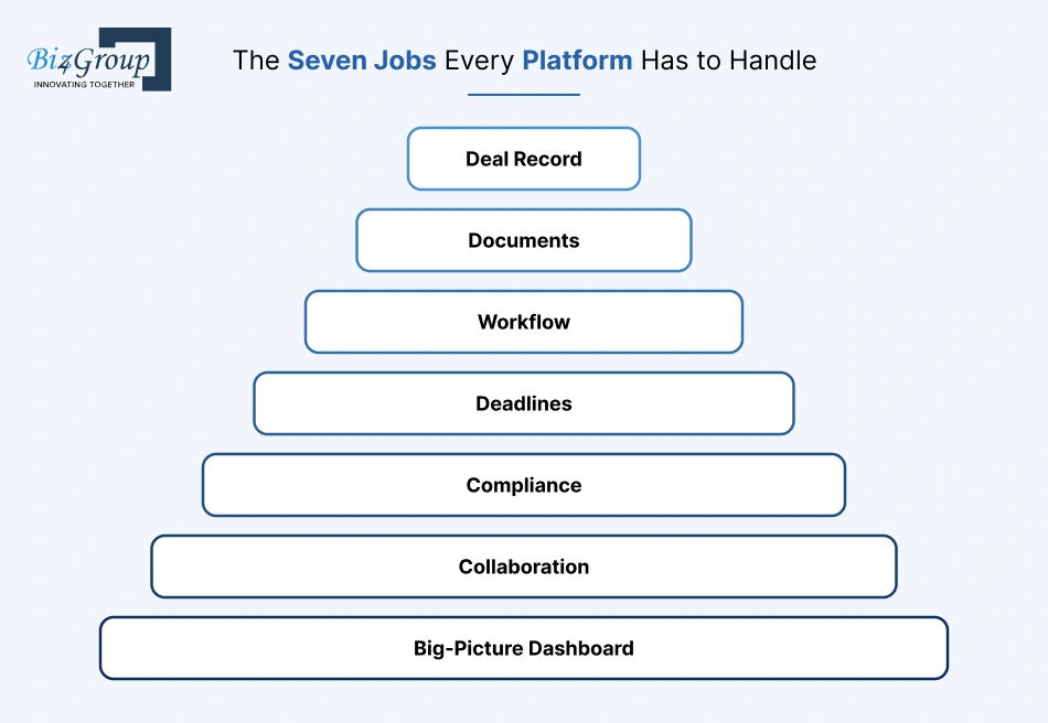 the-seven-jobs-every-platform