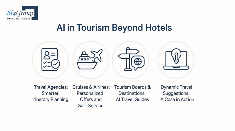 AI in Tourism Beyond Hotels