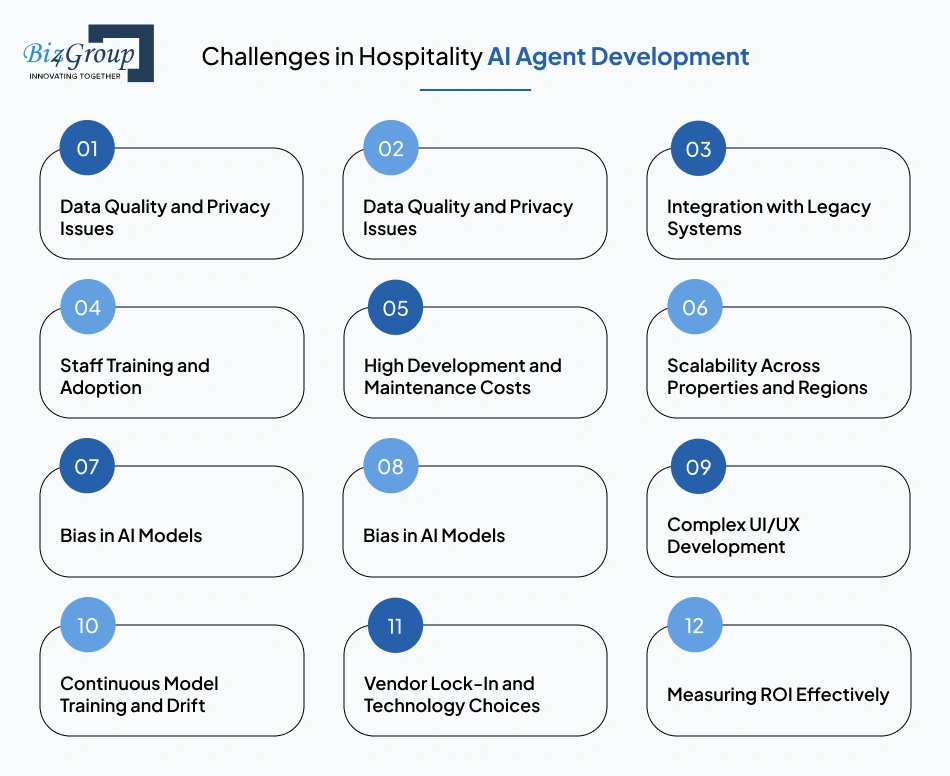 Challenges in Hospitality AI Agent Development