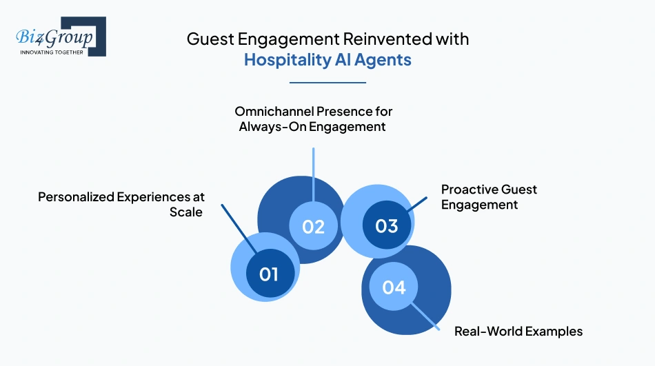 Guest Engagement Reinvented with Hospitality AI Agents