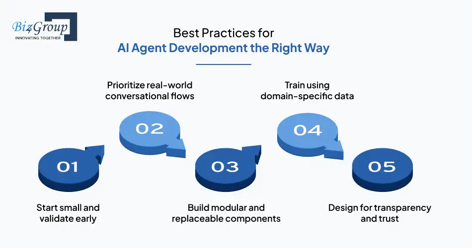 best-practices-for-ai-agent-development-the-right-way